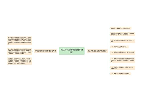 更正申报会影响纳税等级吗？