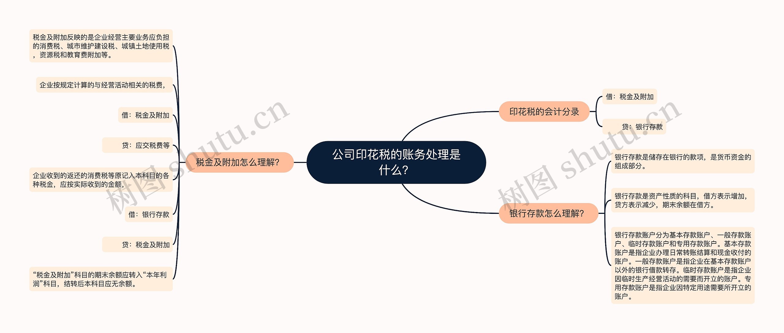 公司印花税的账务处理是什么？