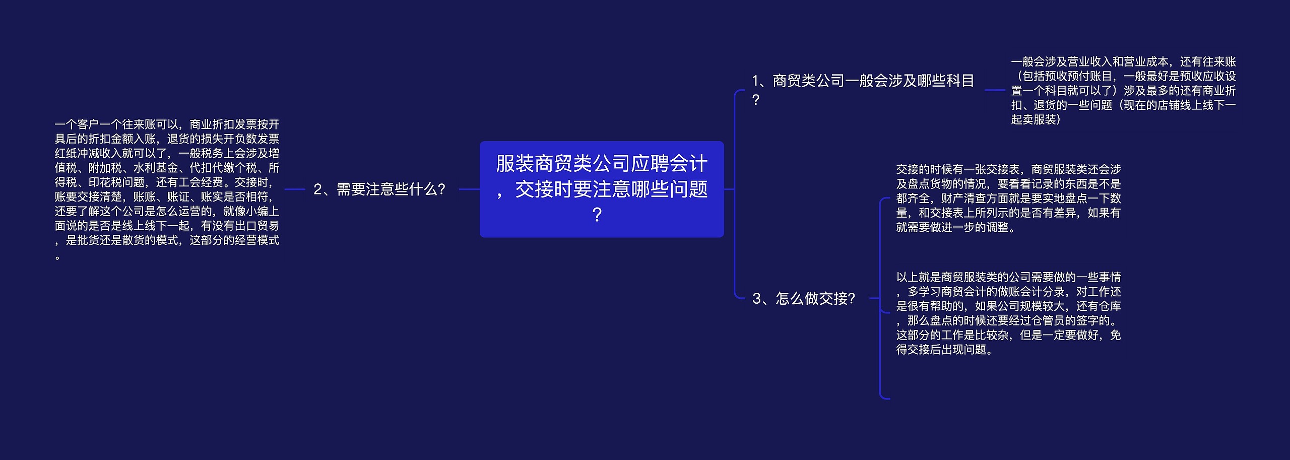 服装商贸类公司应聘会计，交接时要注意哪些问题？思维导图