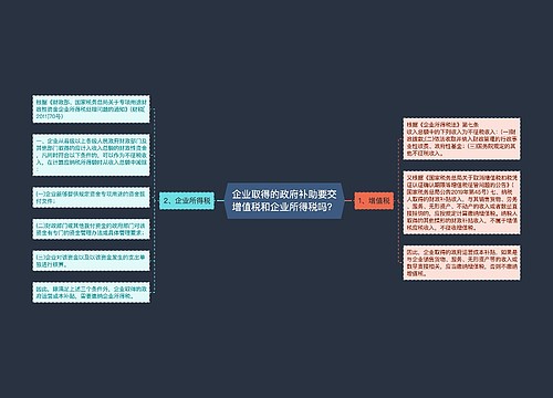 企业取得的政府补助要交增值税和企业所得税吗？