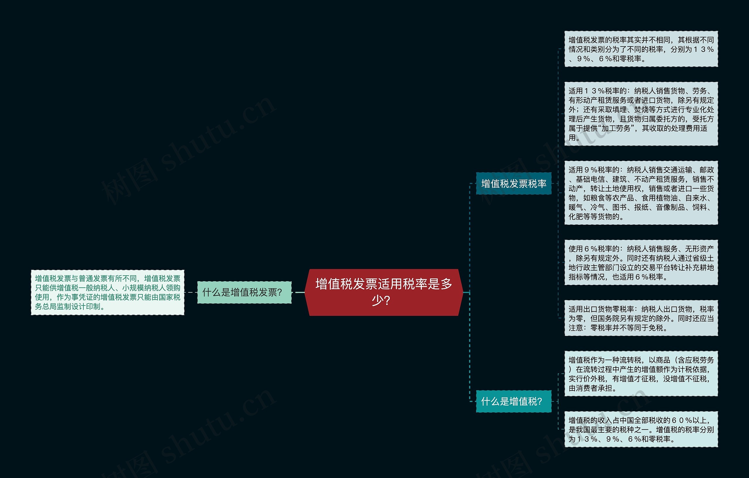 增值税发票适用税率是多少？