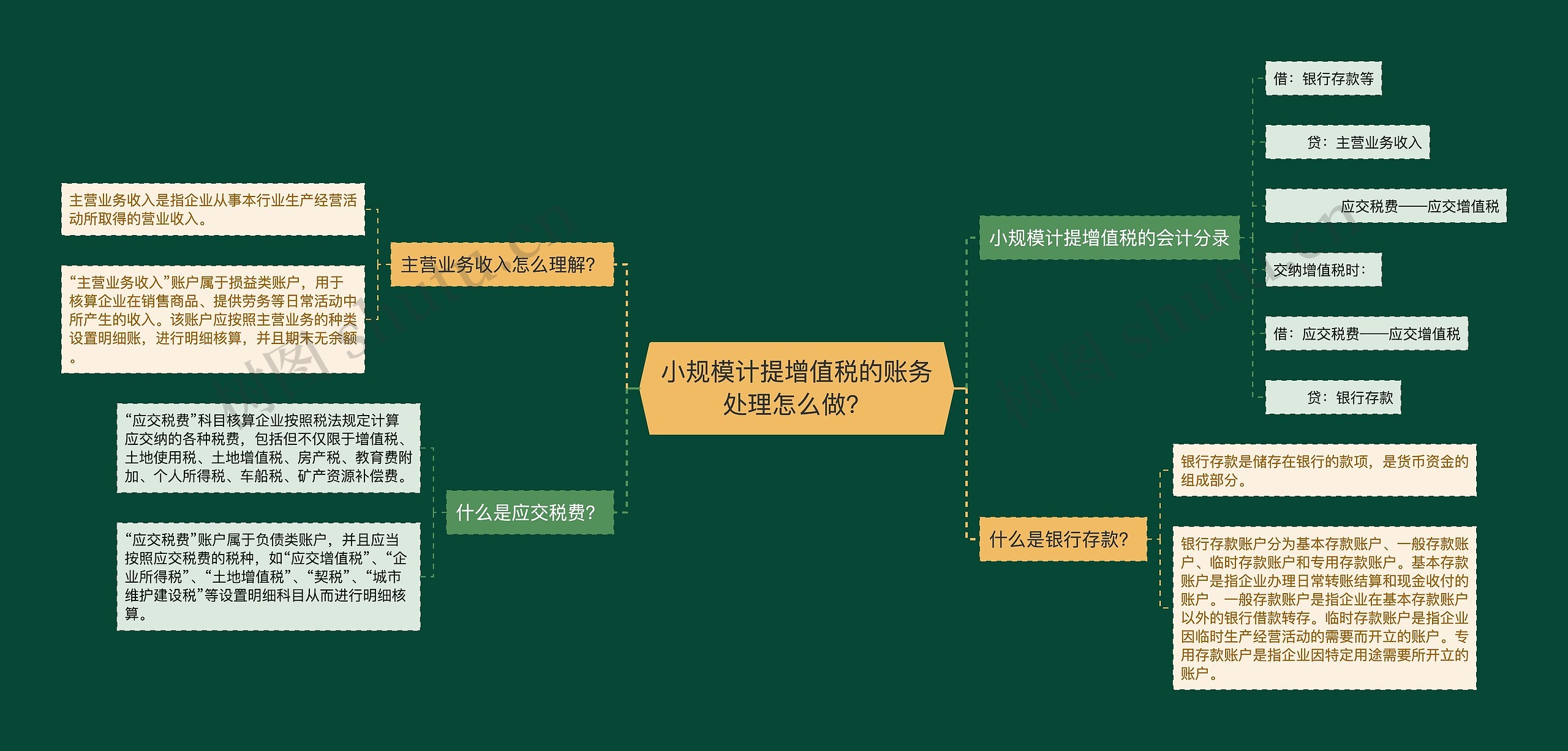 小规模计提增值税的账务处理怎么做？思维导图