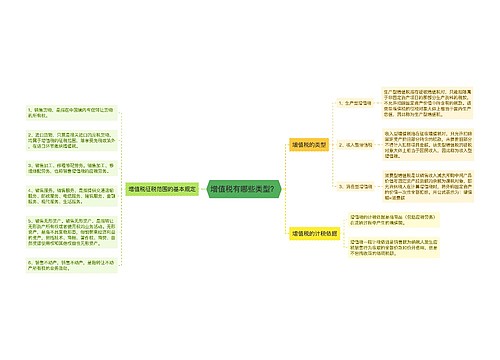 增值税有哪些类型？