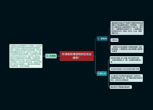 所得税和增值税的区别在哪里？