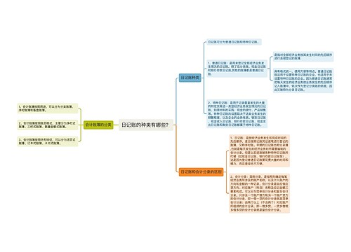 日记账的种类有哪些？