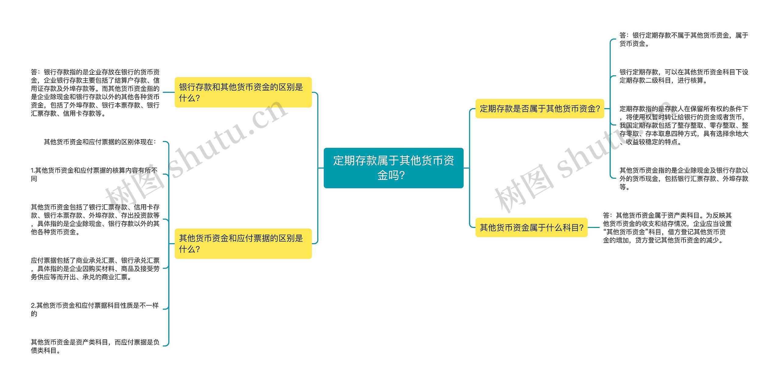 定期存款属于其他货币资金吗？