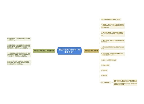 餐饮行业要交什么税？税率是多少？