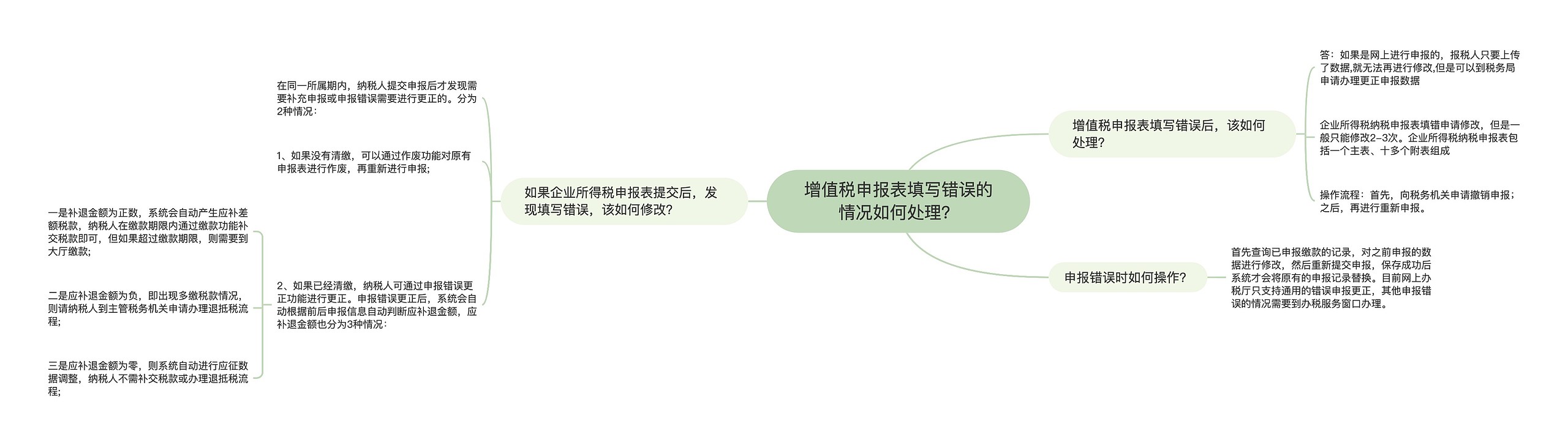 增值税申报表填写错误的情况如何处理？