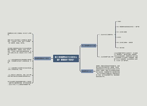 职工取暖费会计分录怎么做？要缴纳个税吗？思维导图