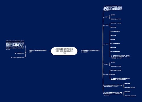 所得税减免如何进行账务处理？所得税减免的会计分录思维导图