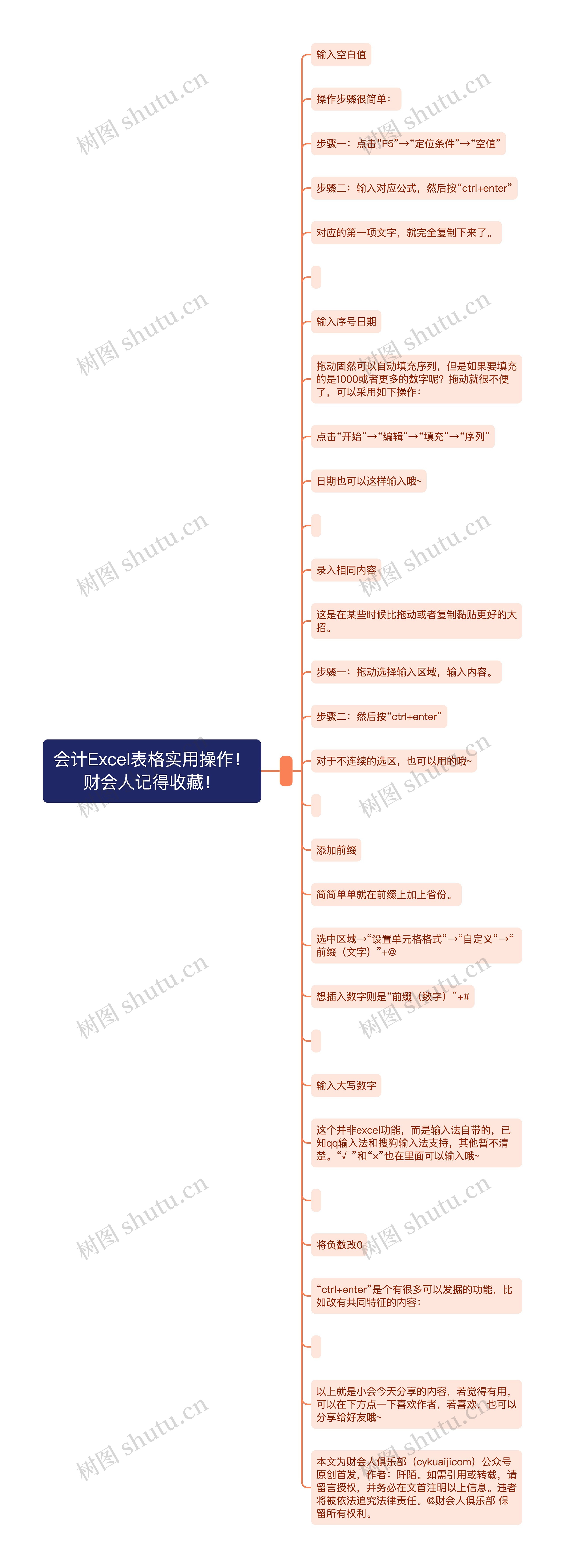 会计Excel表格实用操作！财会人记得收藏！