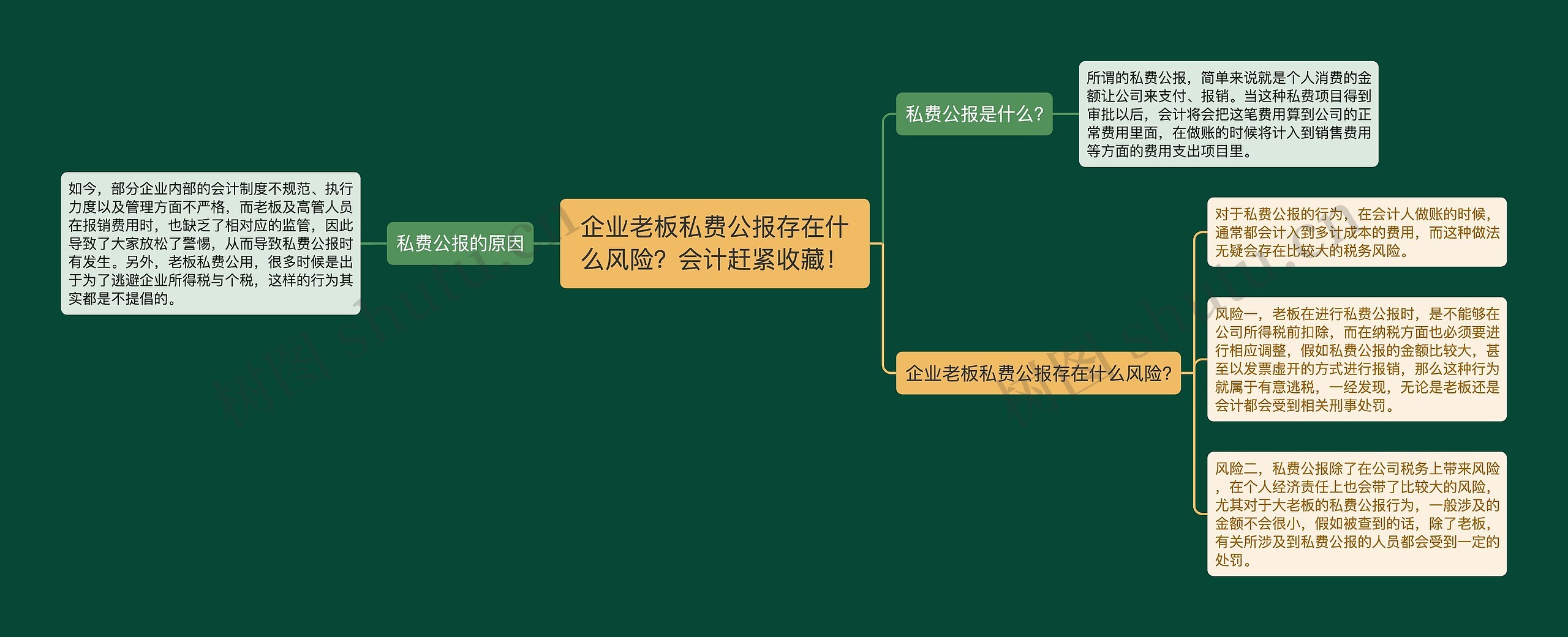 企业老板私费公报存在什么风险？会计赶紧收藏！思维导图