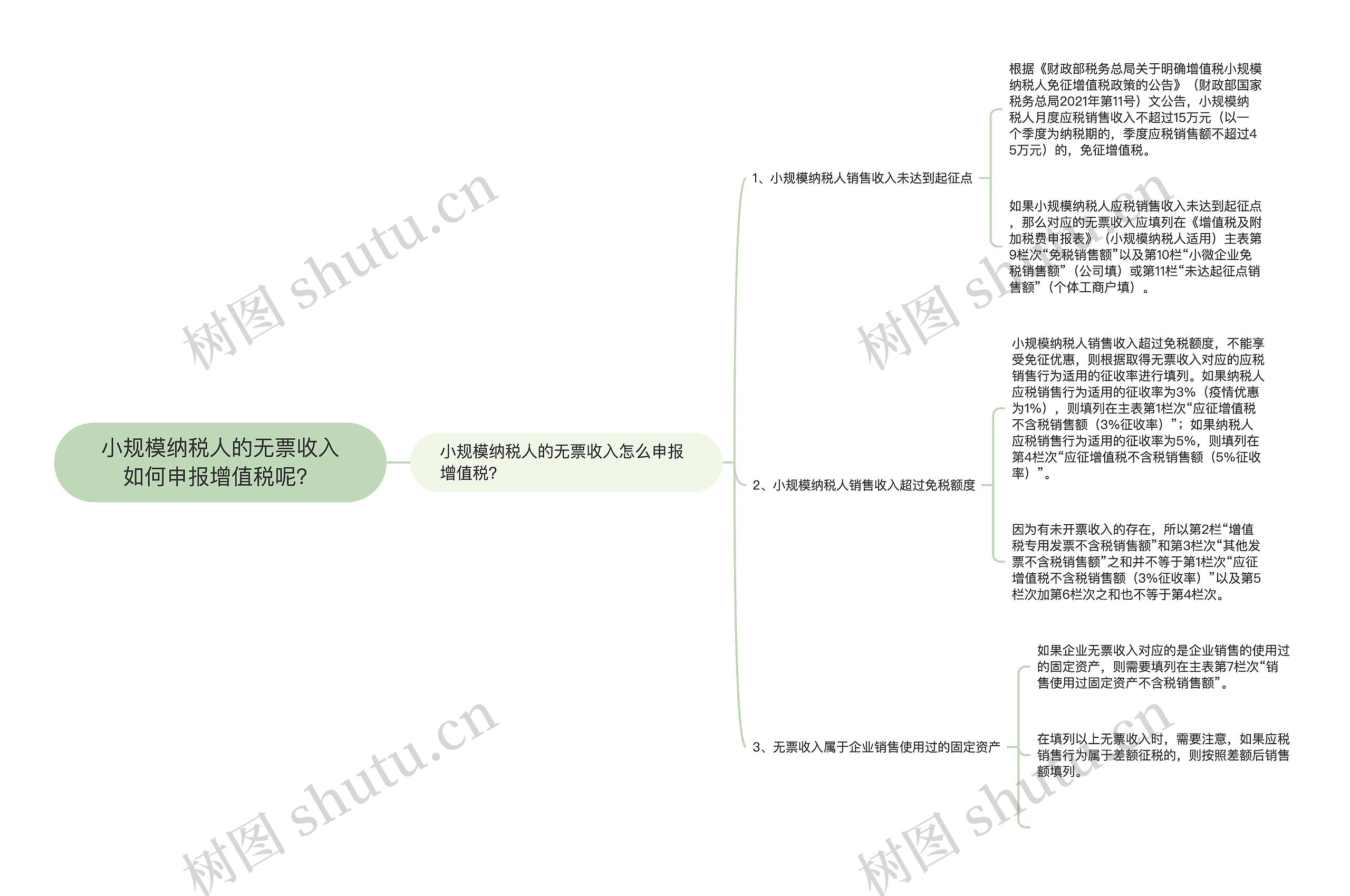 小规模纳税人的无票收入如何申报增值税呢？