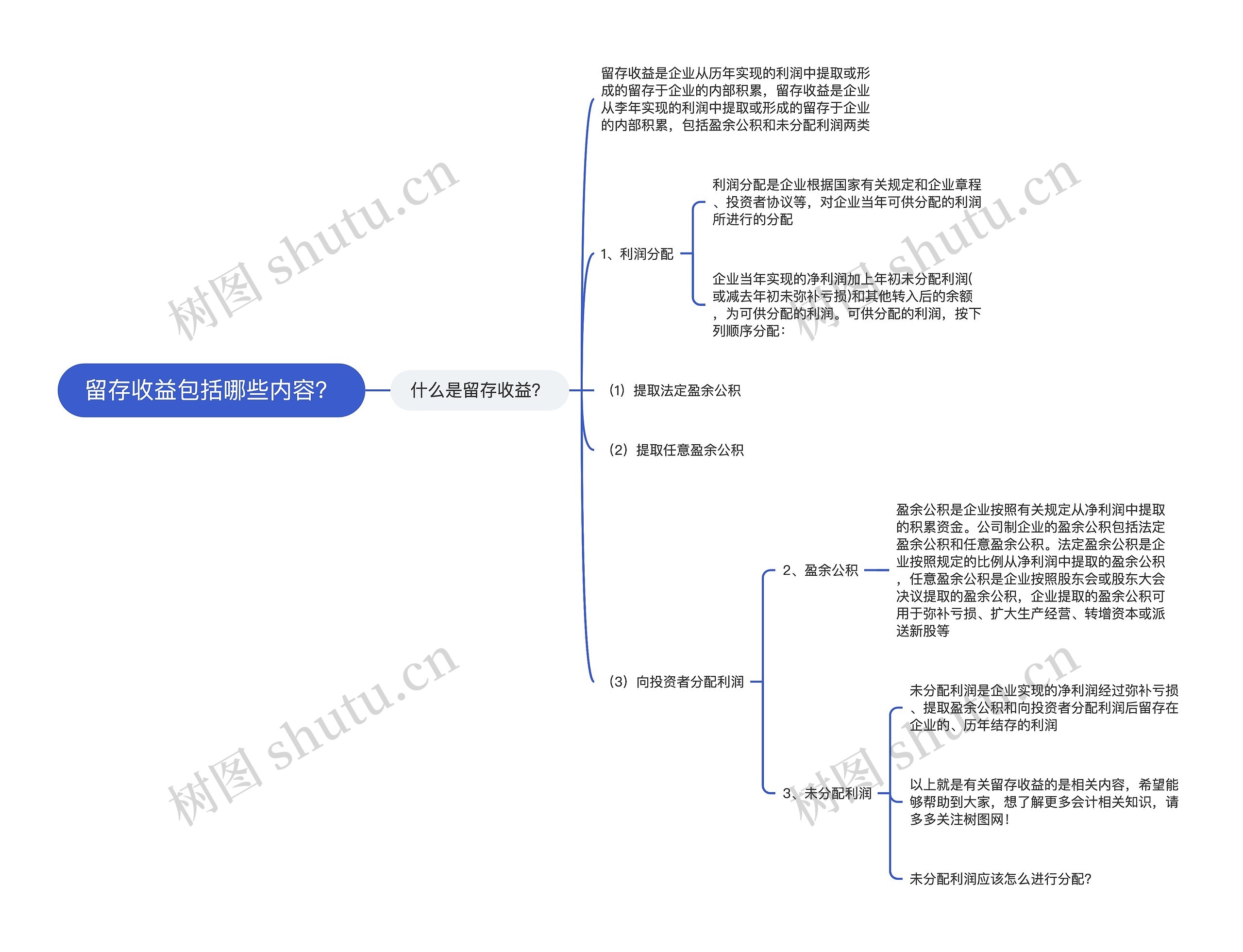 留存收益包括哪些内容？思维导图