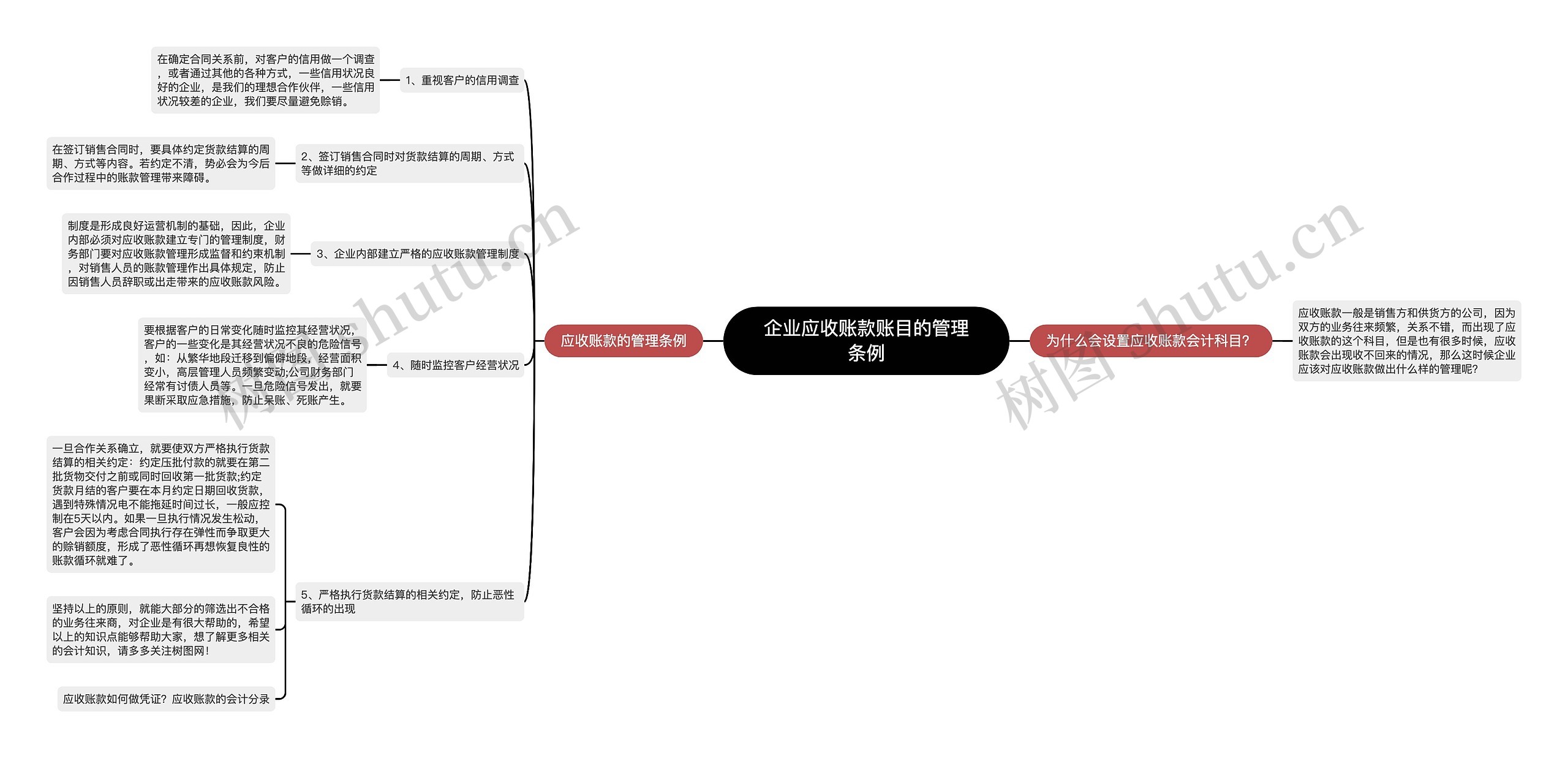 企业应收账款账目的管理条例