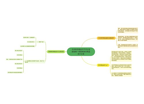 月末库存商品可不可以全部结转？附结转库存商品会计分录思维导图