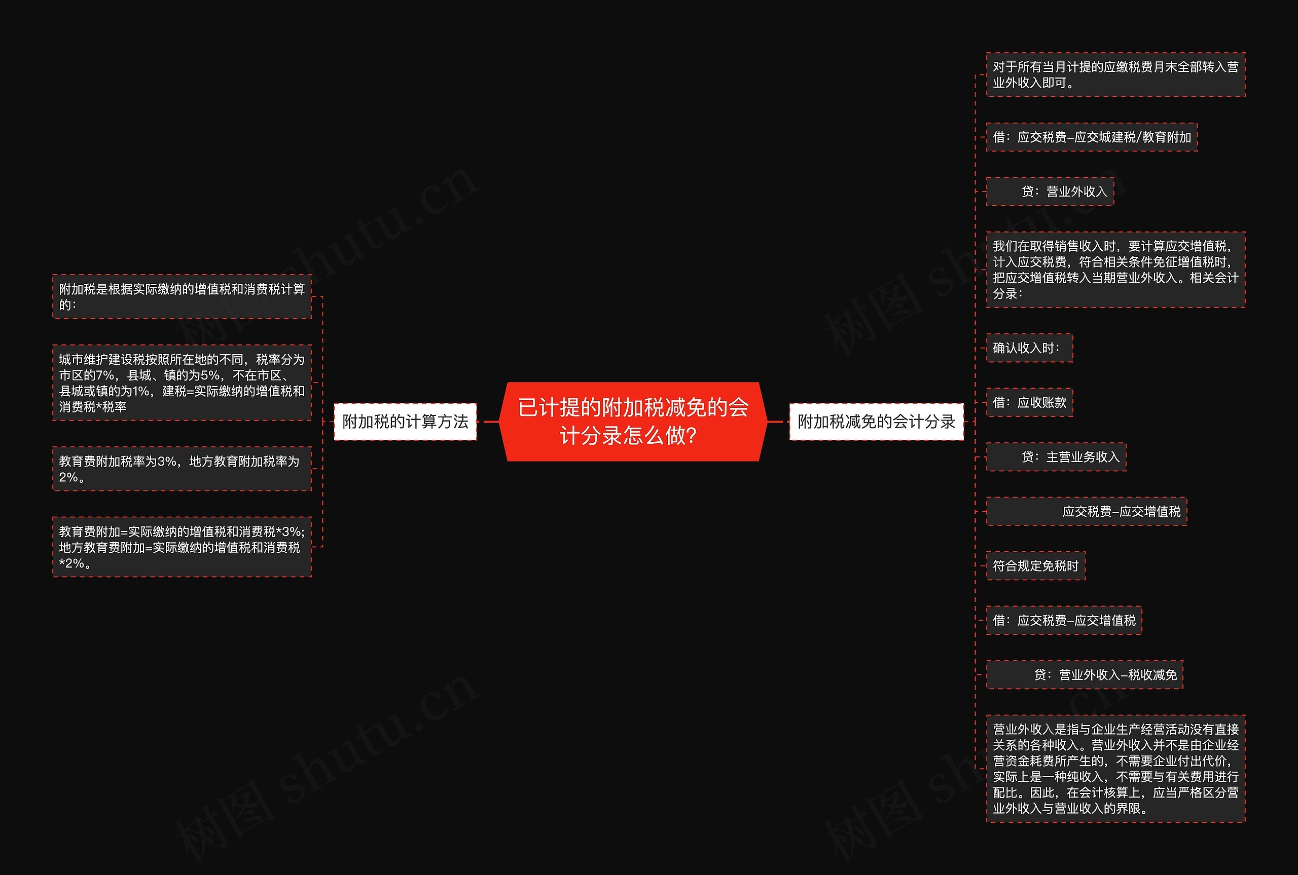 已计提的附加税减免的会计分录怎么做？思维导图