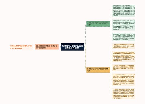 疫情期间口罩生产企业能否享受税收优惠？