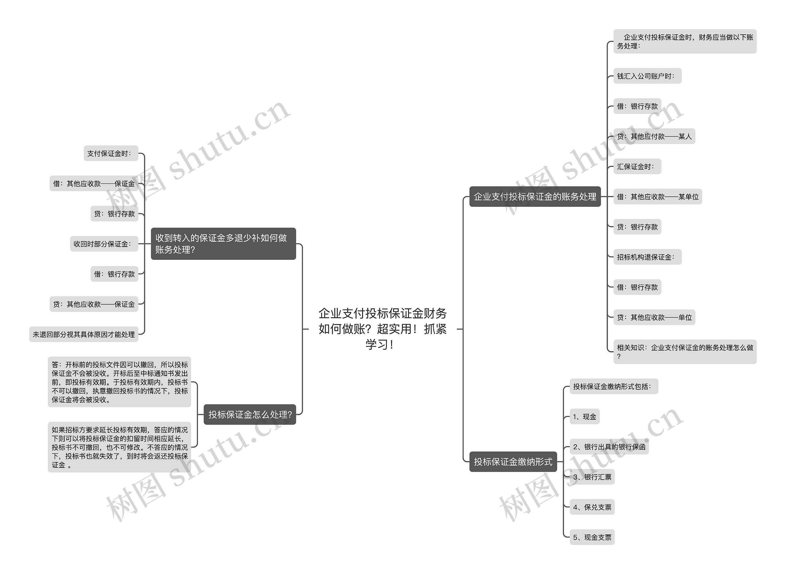 企业支付投标保证金财务如何做账？超实用！抓紧学习！