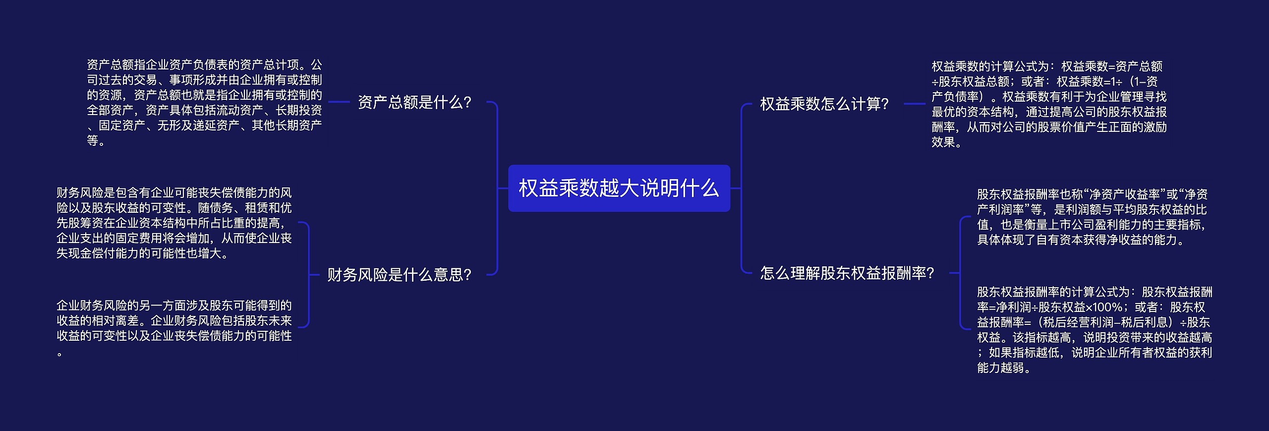 权益乘数越大说明什么思维导图