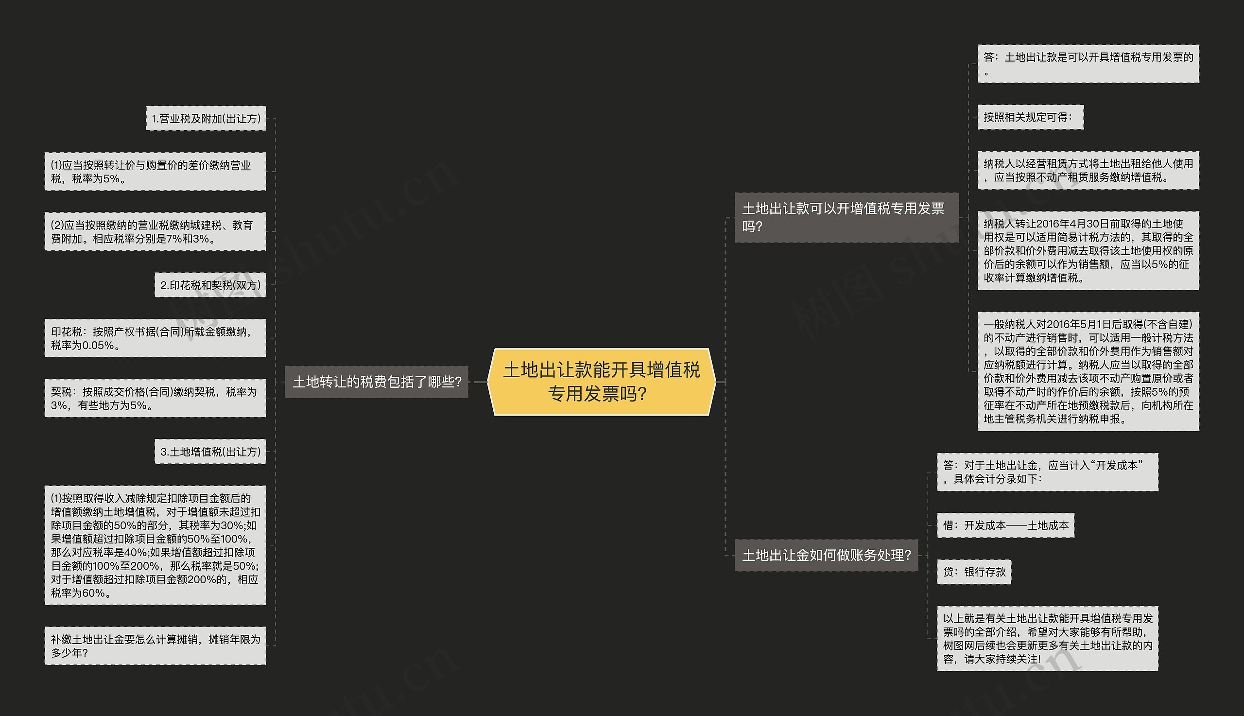土地出让款能开具增值税专用发票吗? 土地出让款能开具增值税专用发票吗?