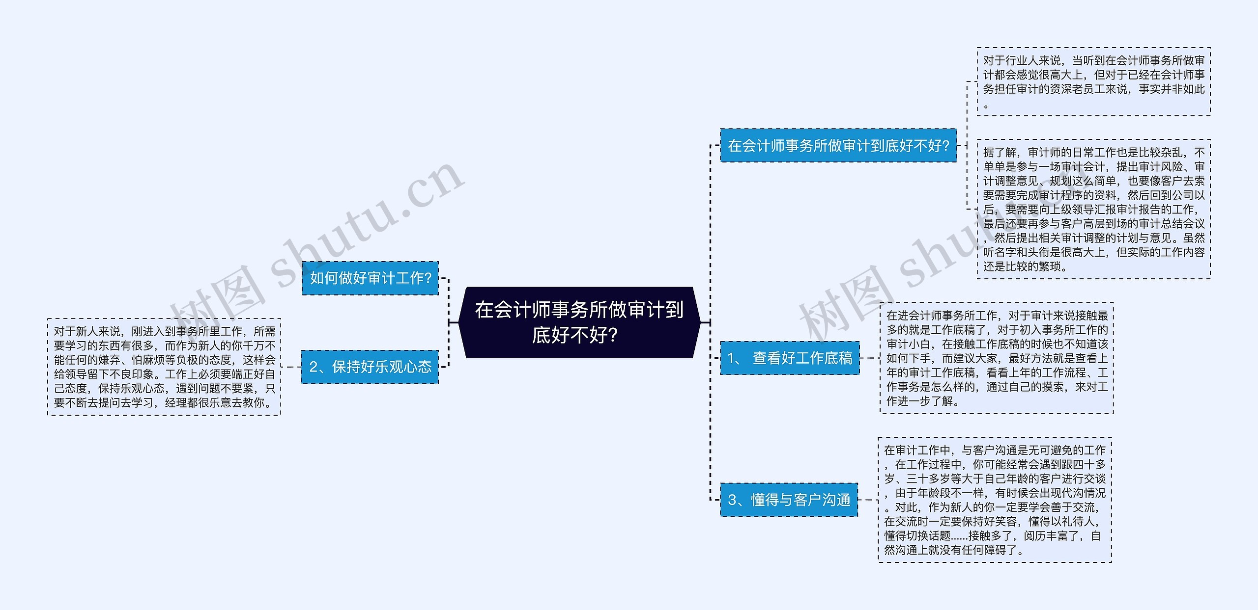 在会计师事务所做审计到底好不好？