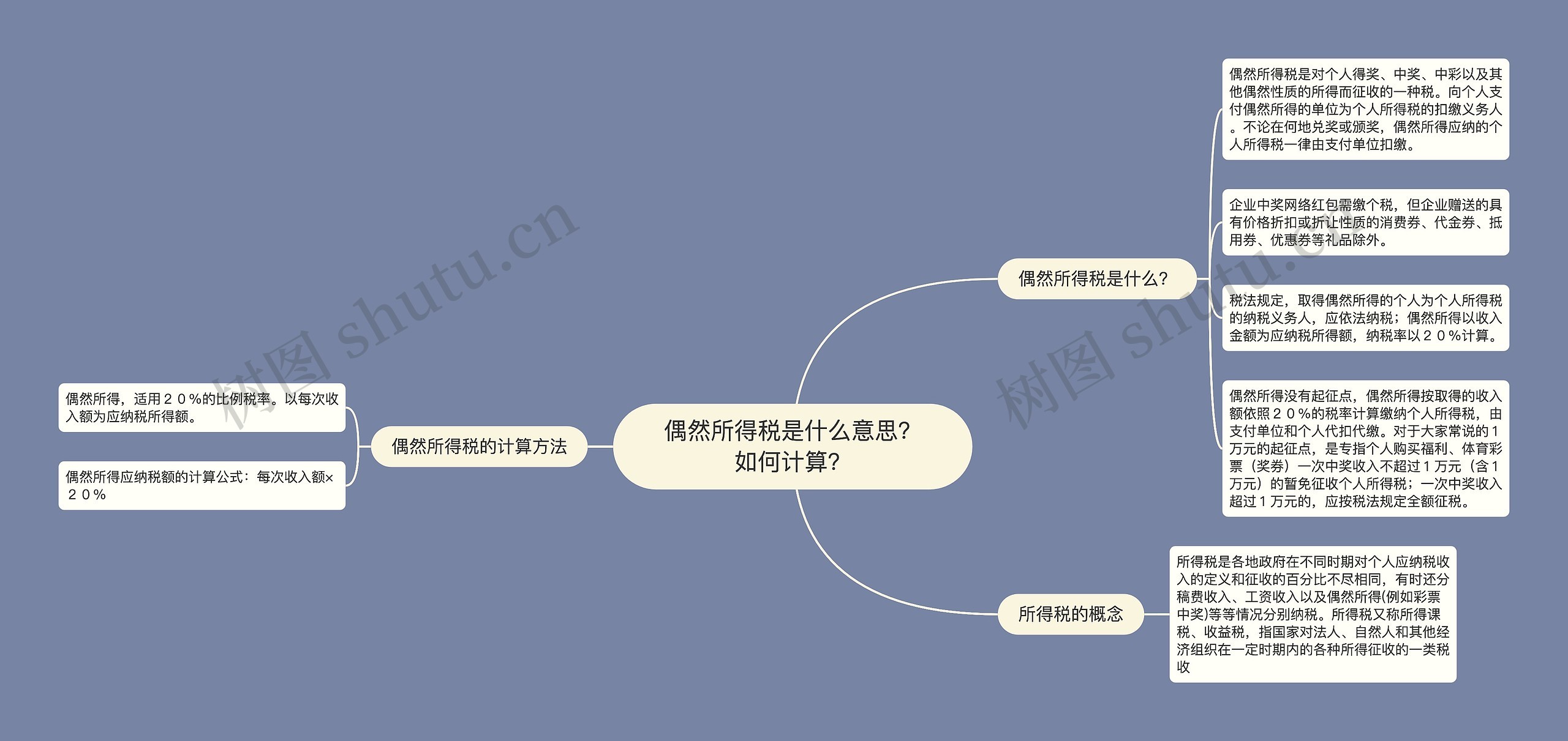 偶然所得税是什么意思？如何计算？思维导图