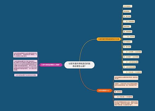 以前年度所得税退回的账务处理怎么做？