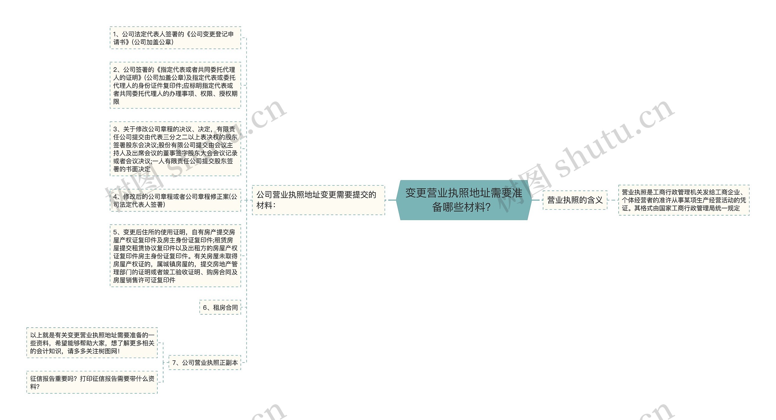 变更营业执照地址需要准备哪些材料？