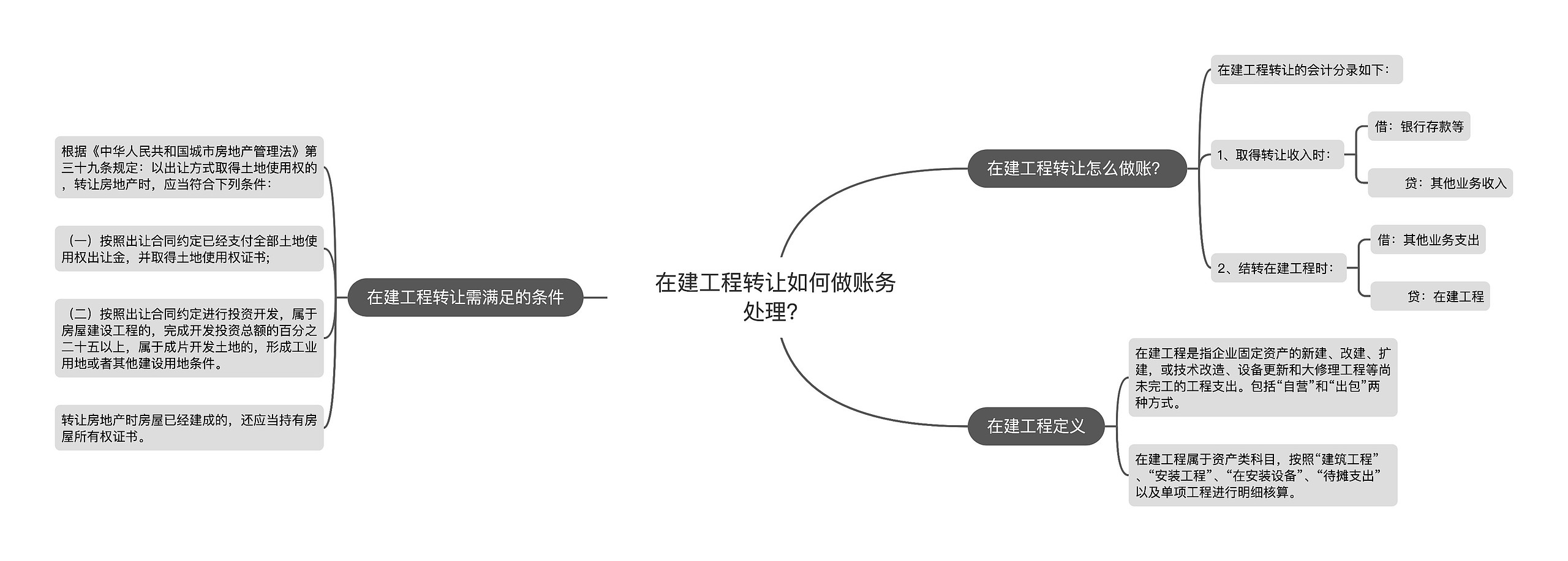 在建工程转让如何做账务处理？