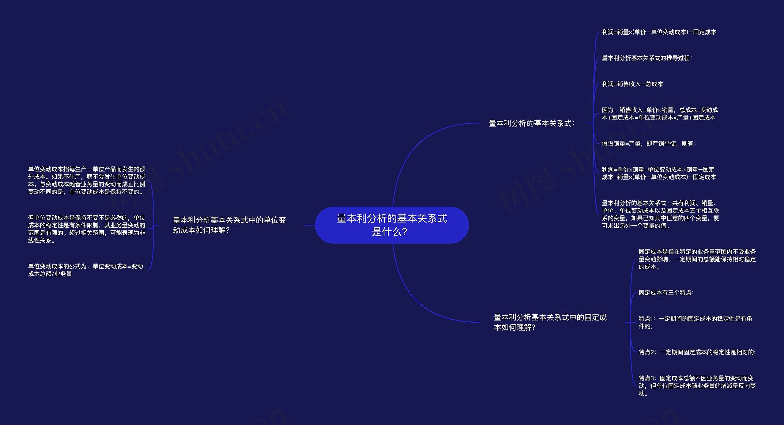 量本利分析的基本关系式是什么？