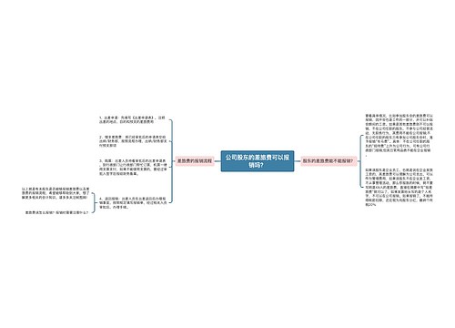 公司股东的差旅费可以报销吗？