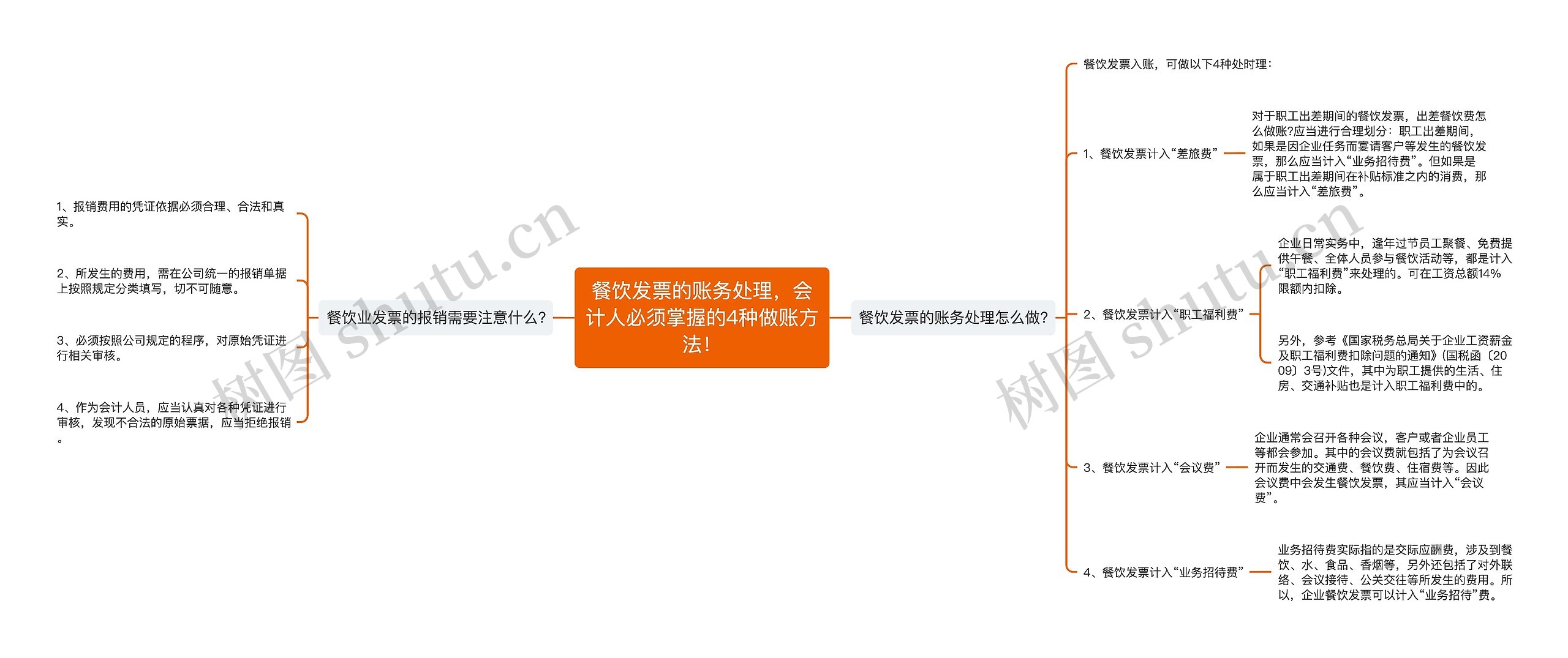 餐饮发票的账务处理，会计人必须掌握的4种做账方法！