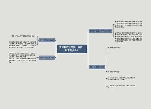 资源税征收范围，税目，税率是多少？