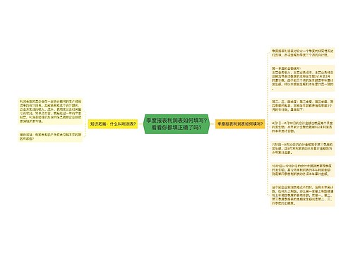 季度报表利润表如何填写?看看你都填正确了吗?