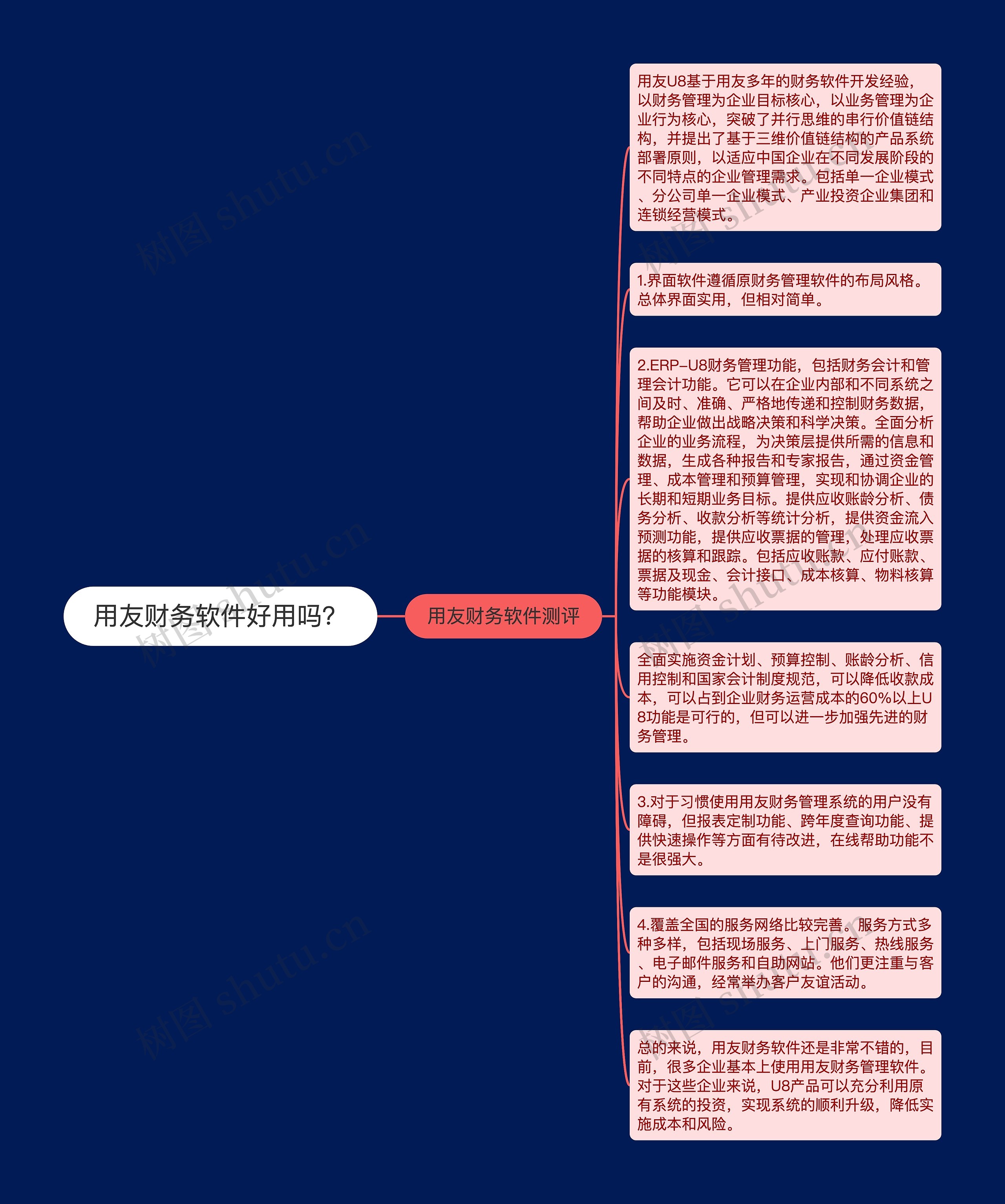 用友财务软件好用吗？