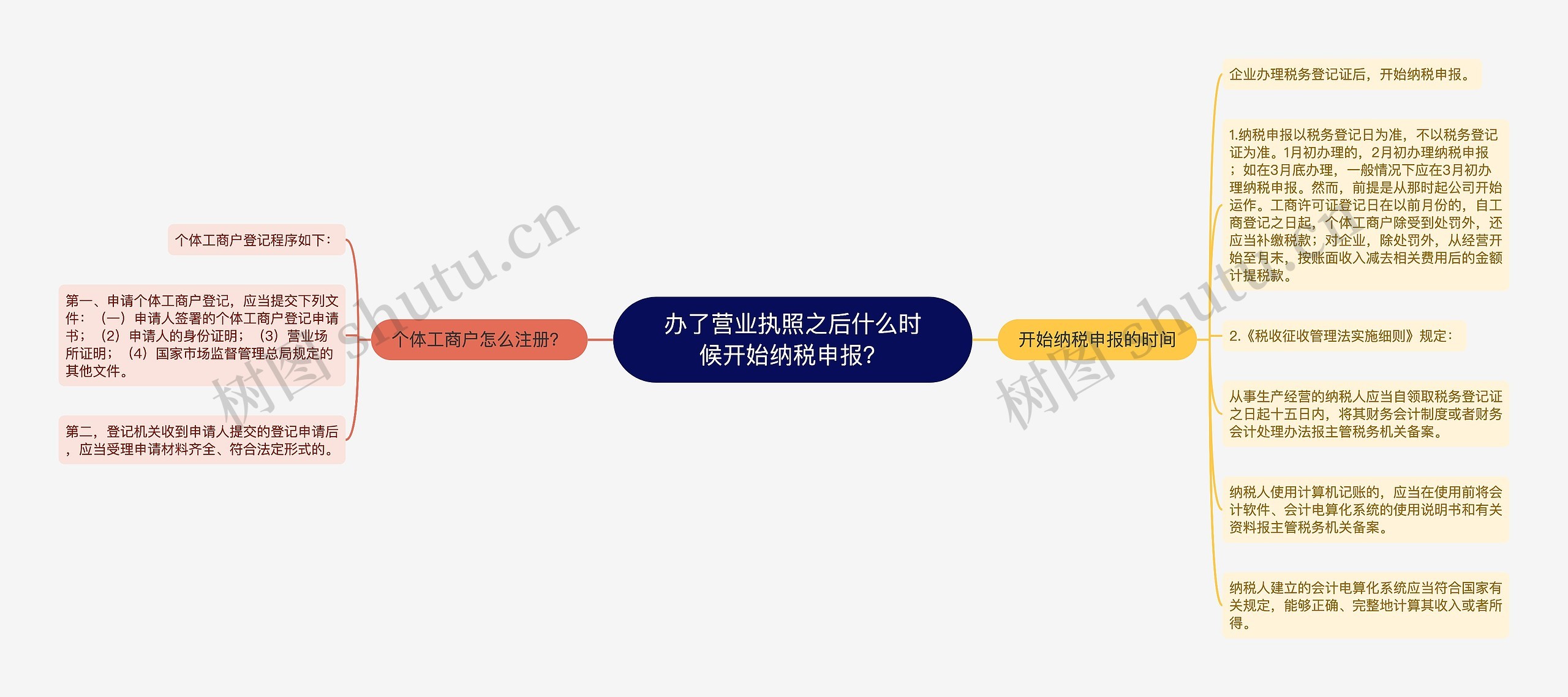 办了营业执照之后什么时候开始纳税申报? 办了营业执照之后什么时候开始纳税申报?