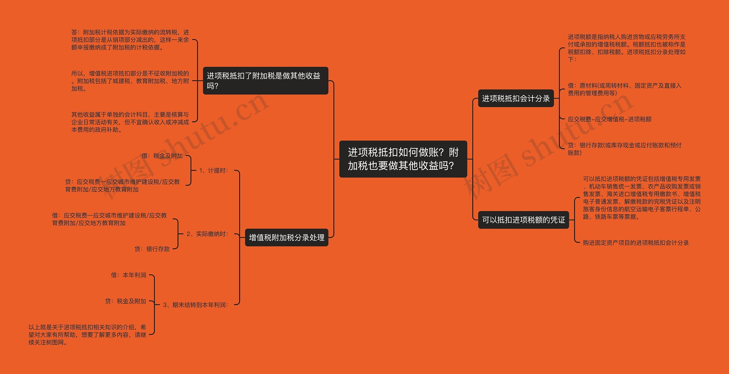 进项税抵扣如何做账？附加税也要做其他收益吗？思维导图