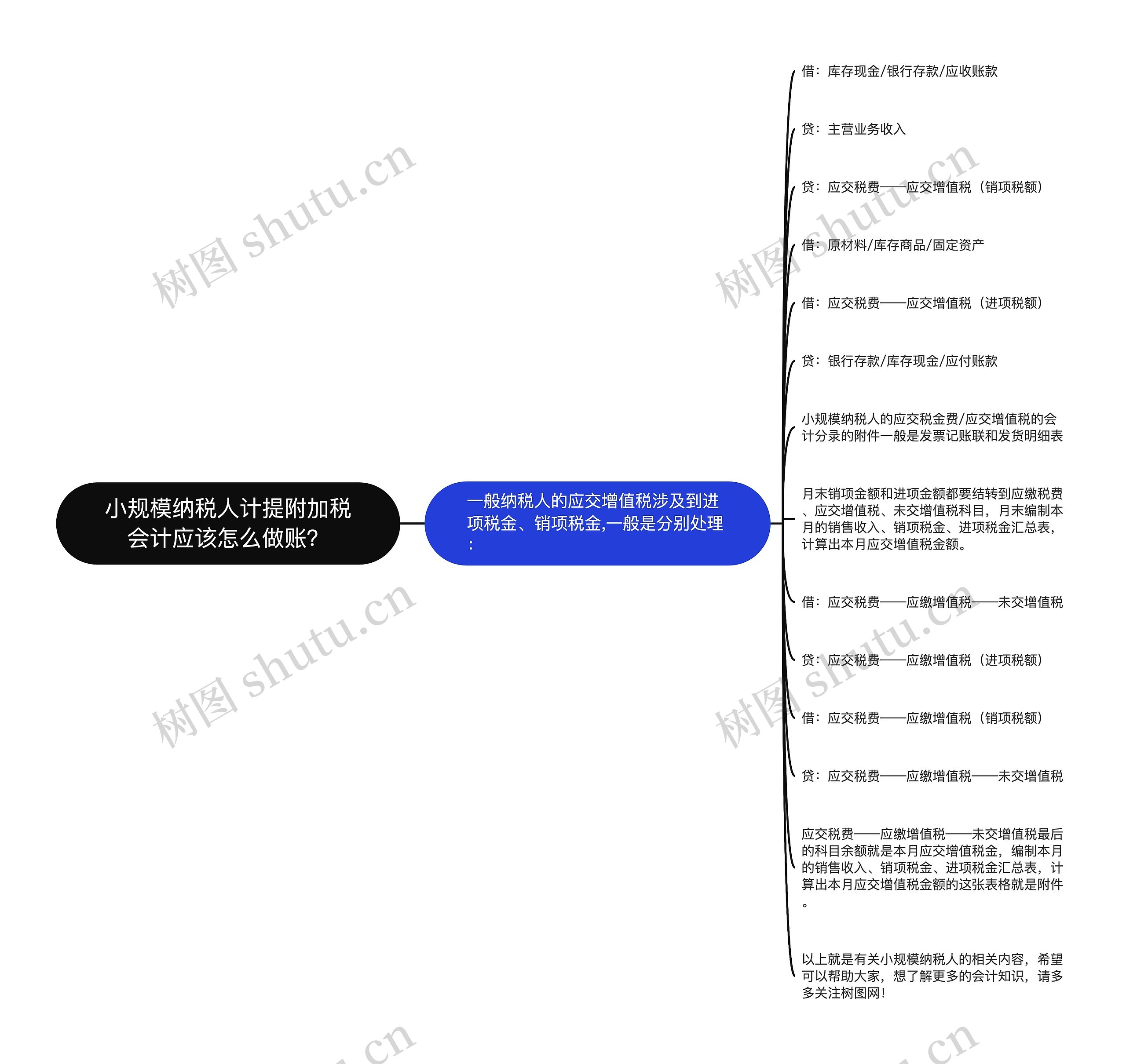 小规模纳税人计提附加税会计应该怎么做账？