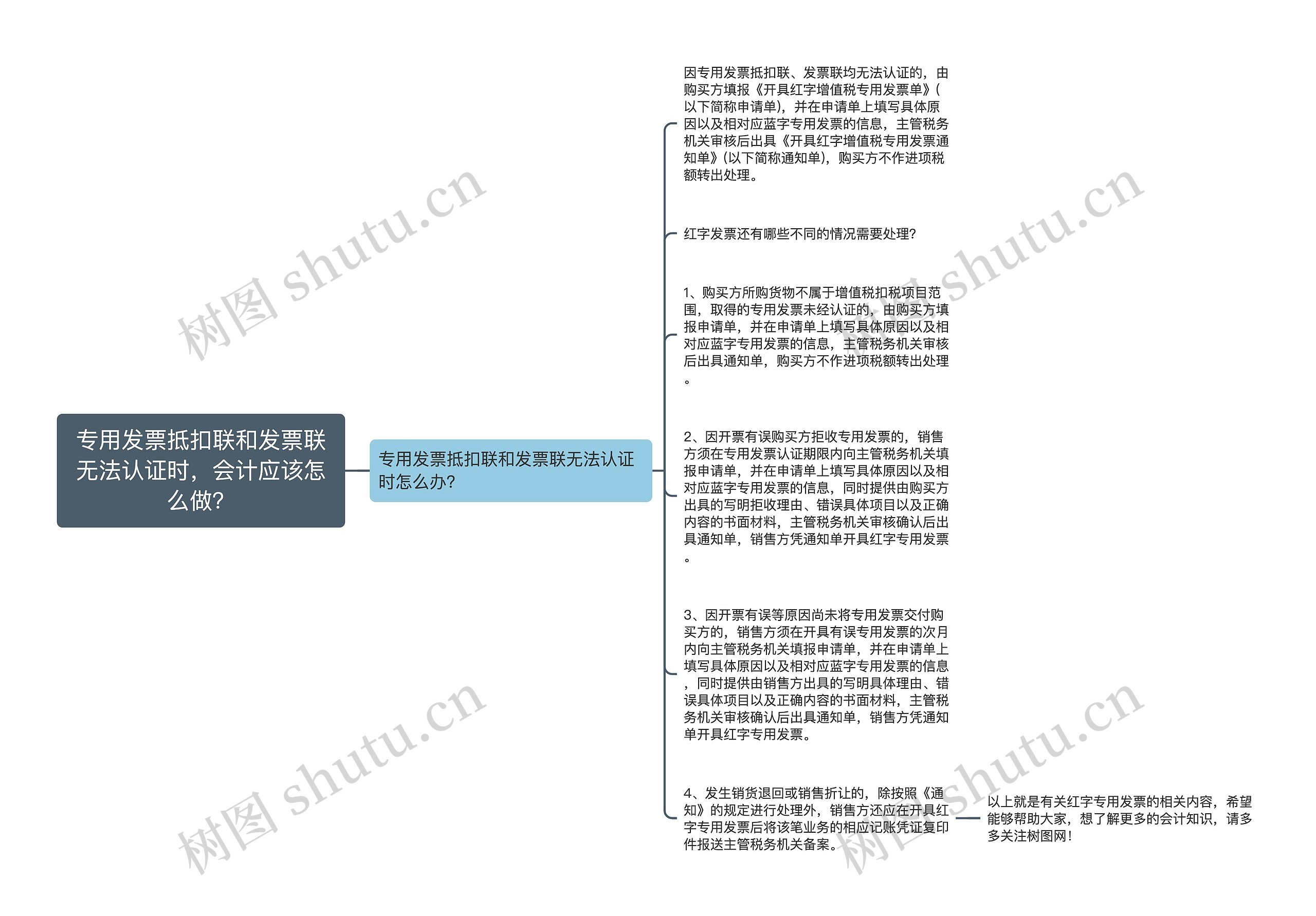 专用发票抵扣联和发票联无法认证时，会计应该怎么做？思维导图