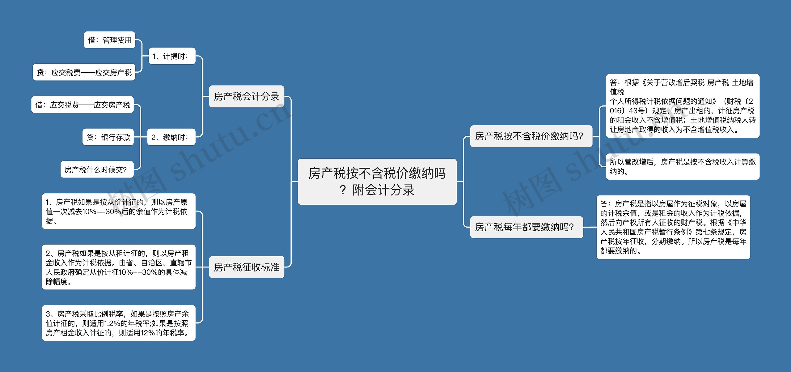 房产税按不含税价缴纳吗？附会计分录思维导图