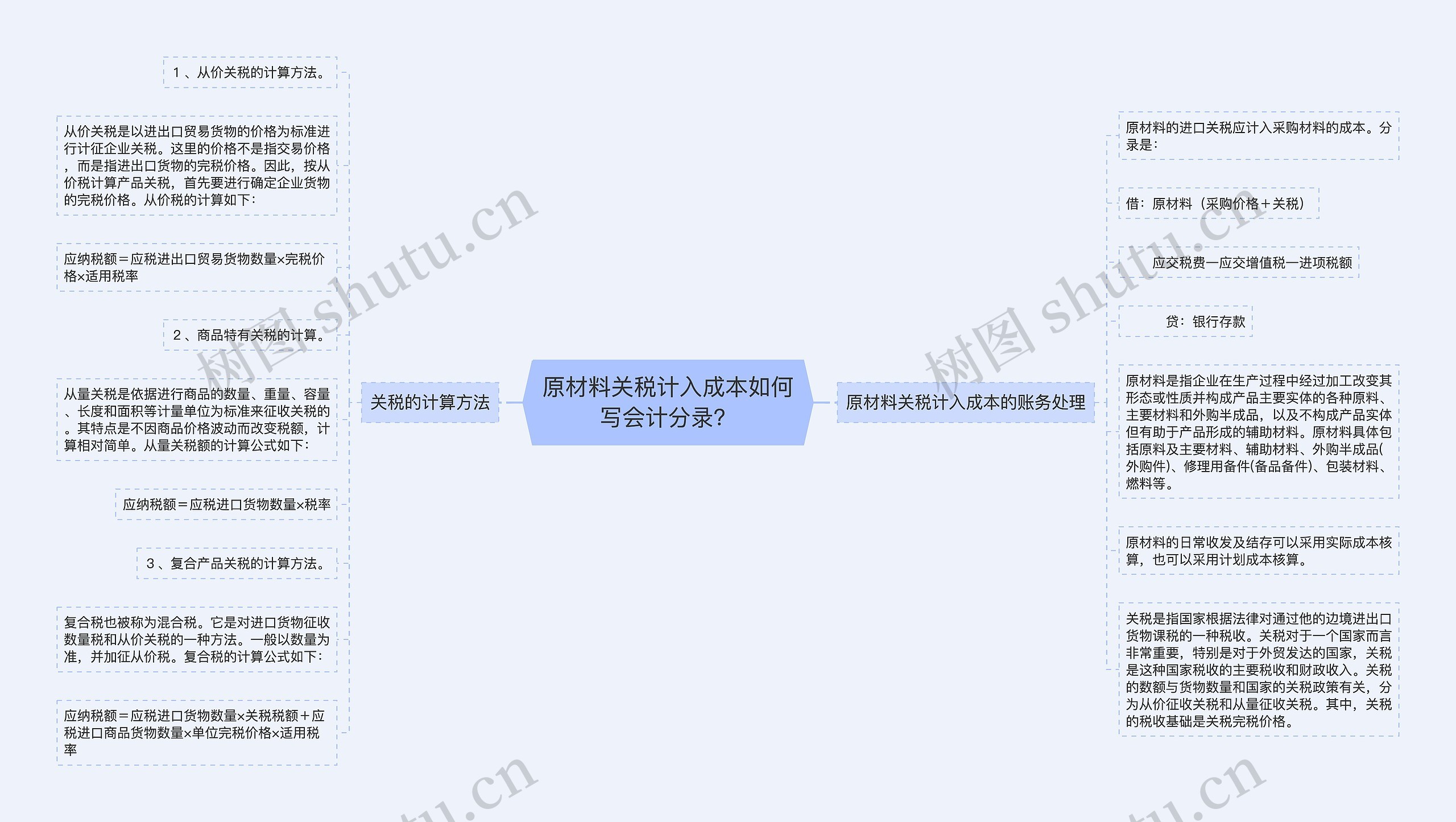 原材料关税计入成本如何写会计分录？