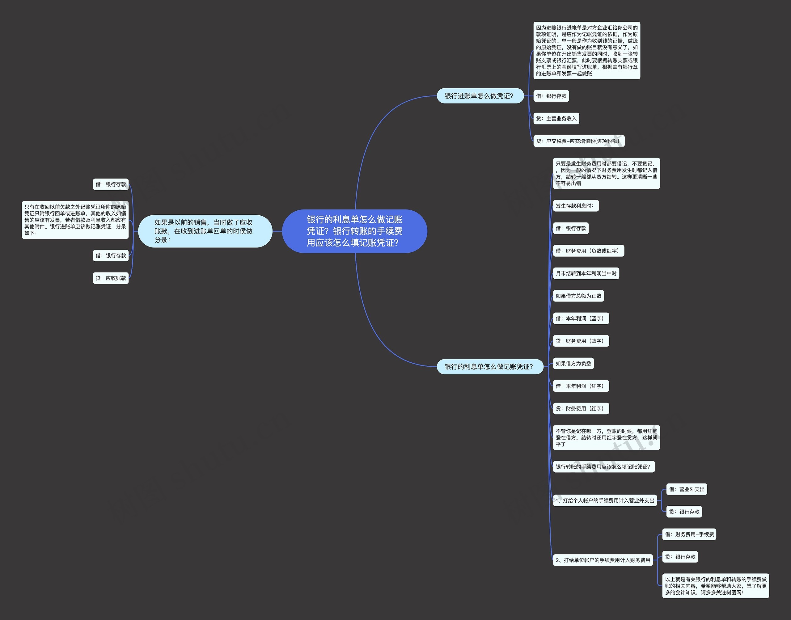 银行的利息单怎么做记账凭证？银行转账的手续费用应该怎么填记账凭证？思维导图