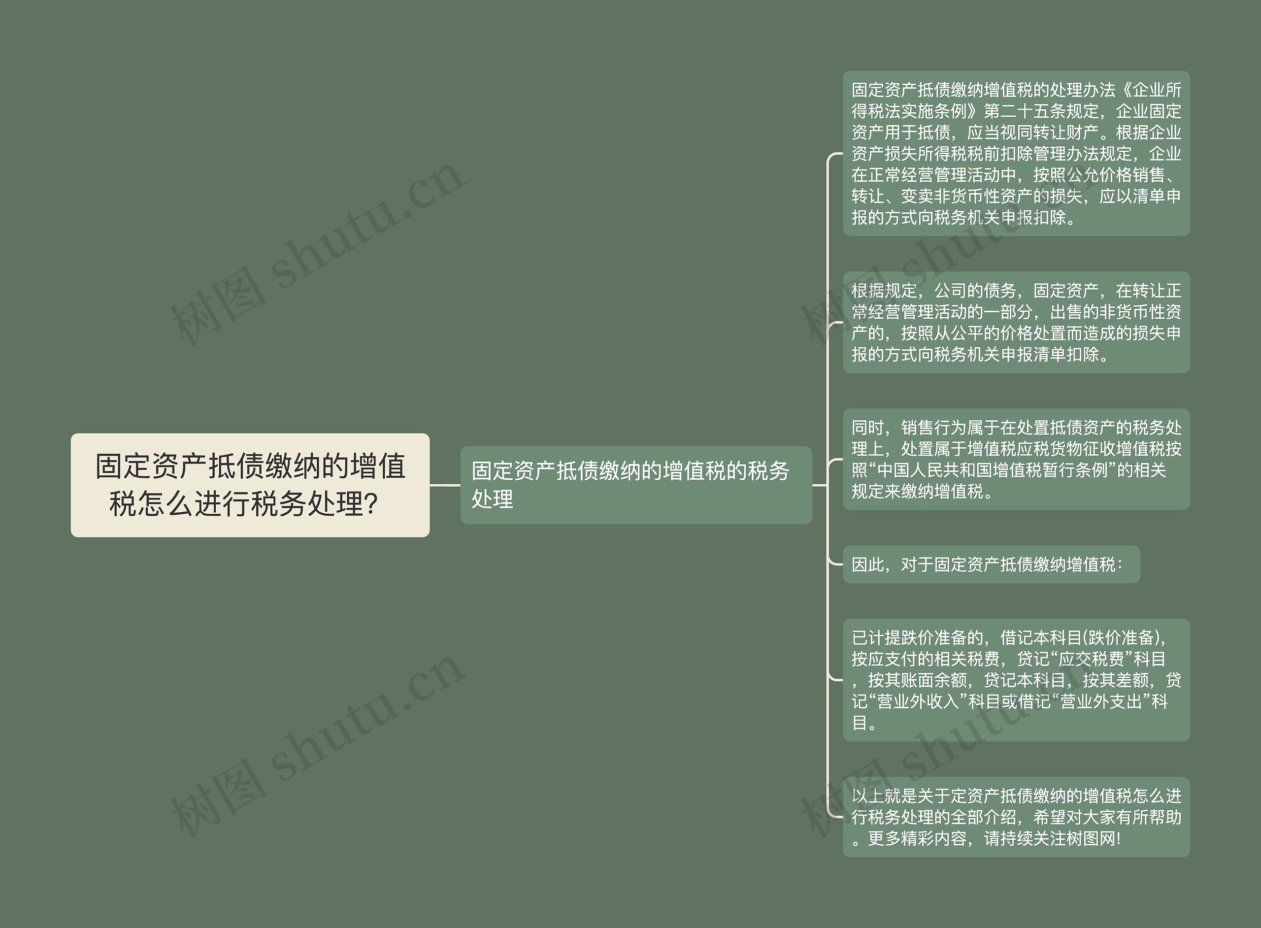 固定资产抵债缴纳的增值税怎么进行税务处理？思维导图