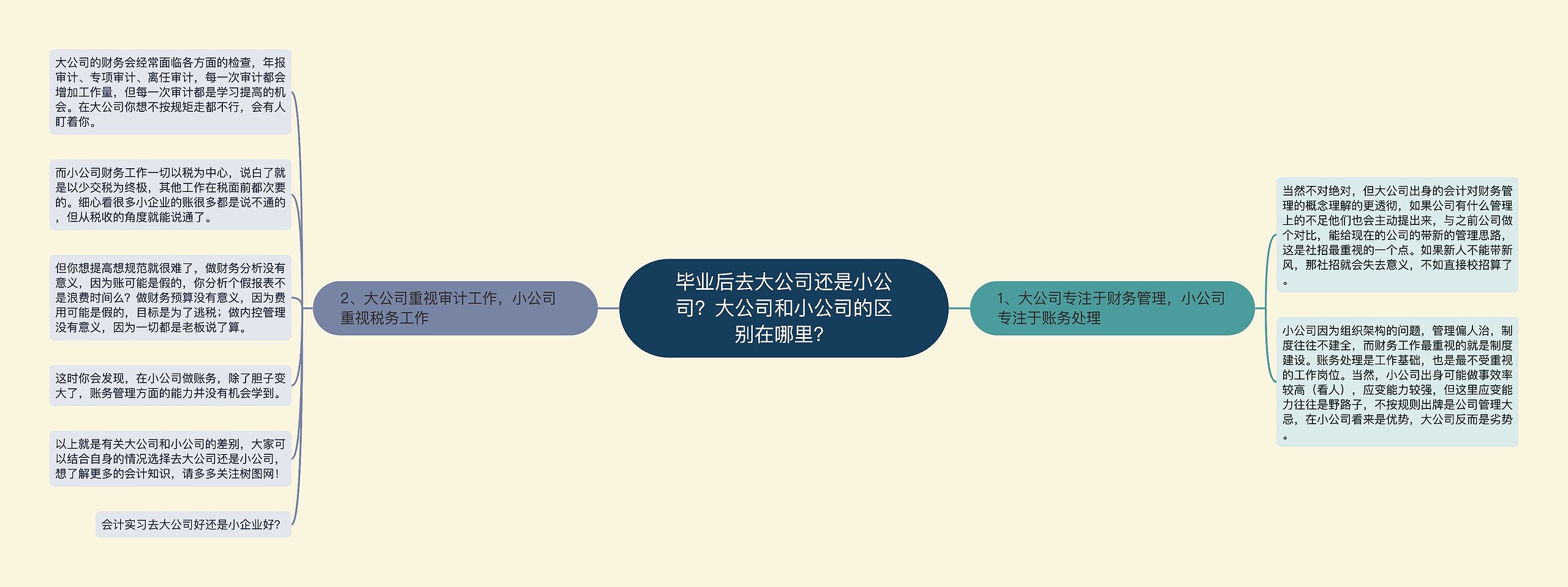 毕业后去大公司还是小公司？大公司和小公司的区别在哪里？