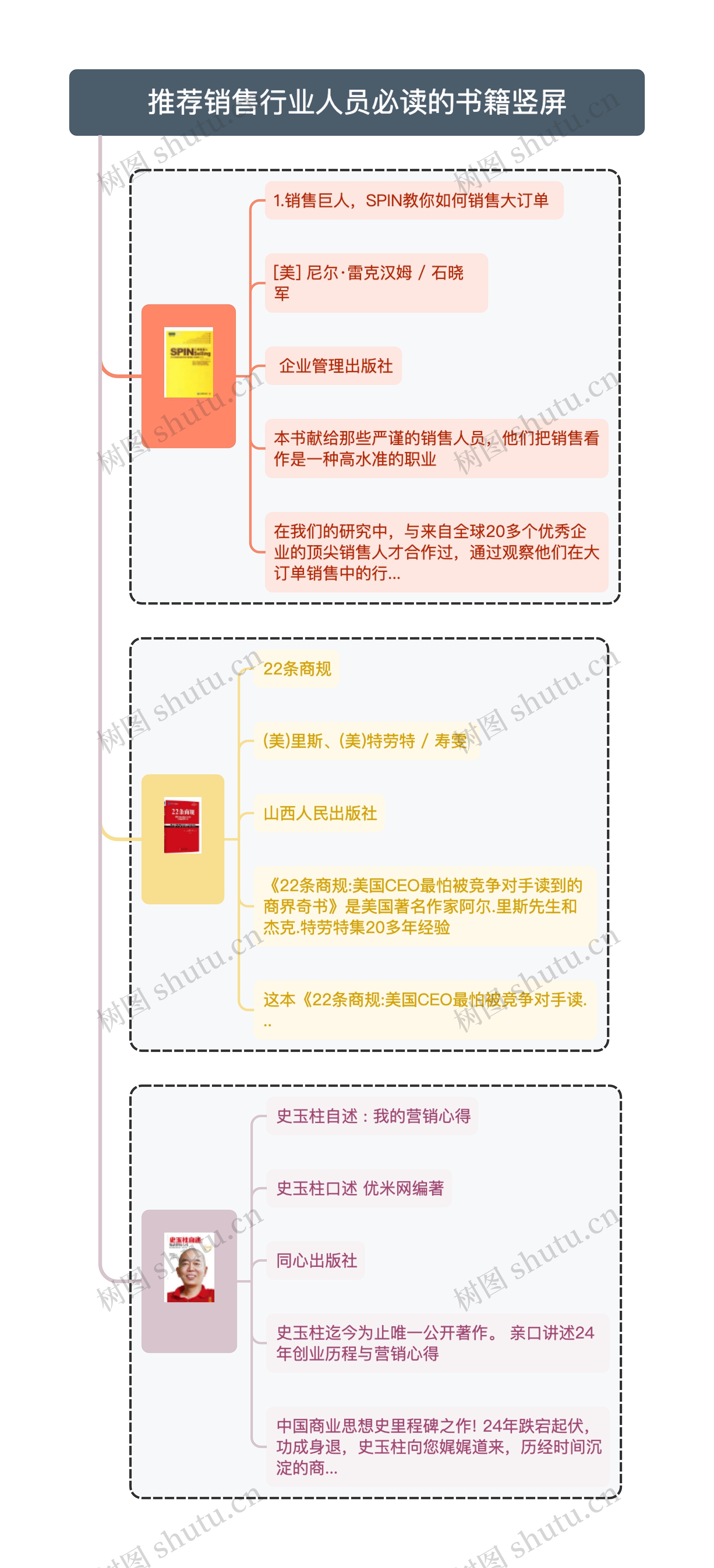 推荐销售行业人员必读的书籍竖屏