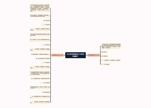 当月进项税额会计分录如何编制？