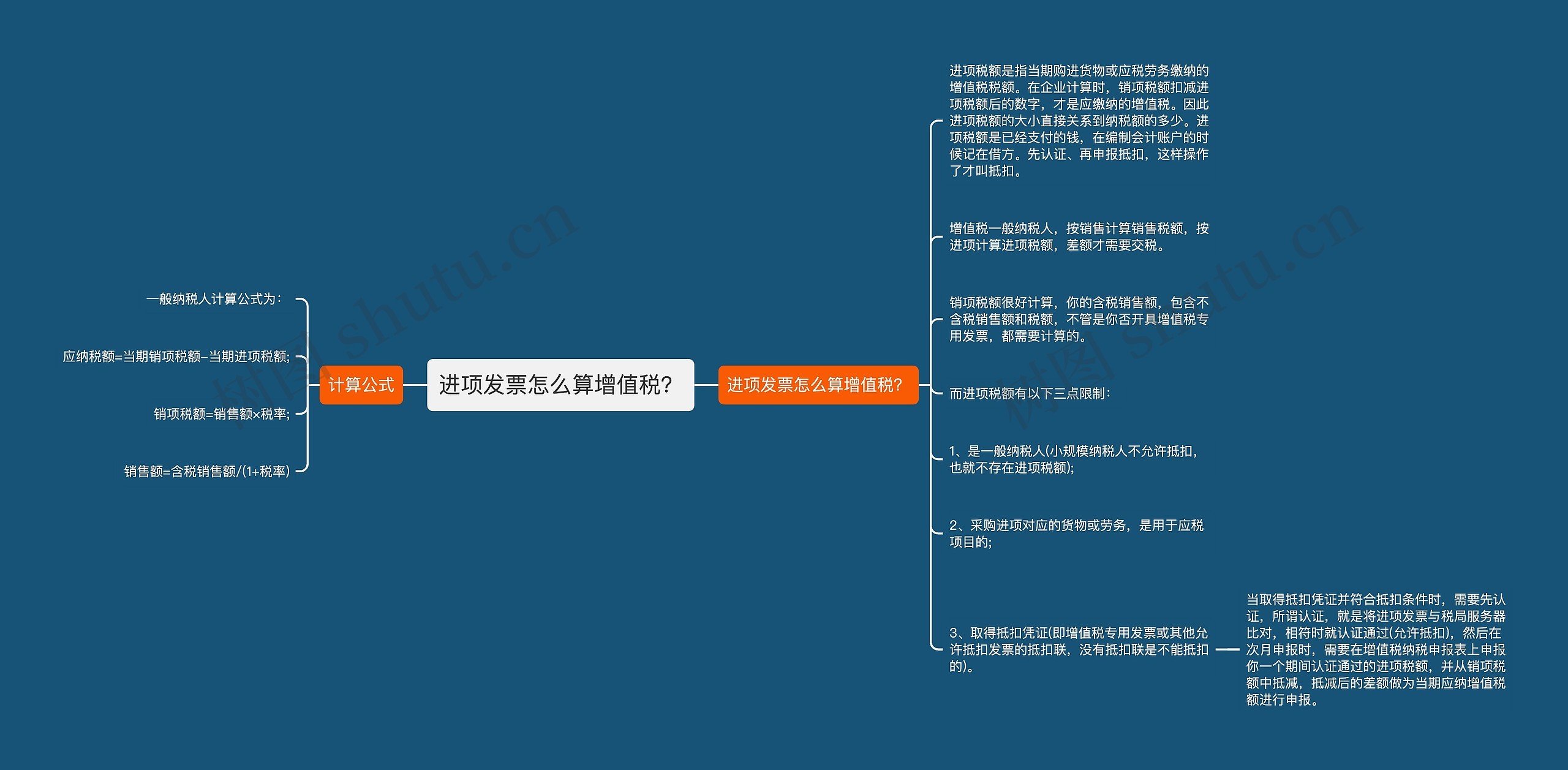 进项发票怎么算增值税？