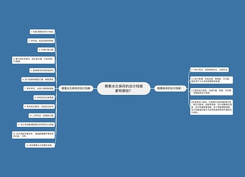 需要永久保存的会计档案都有哪些？