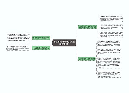 增值税小规模纳税人征收率是多少？